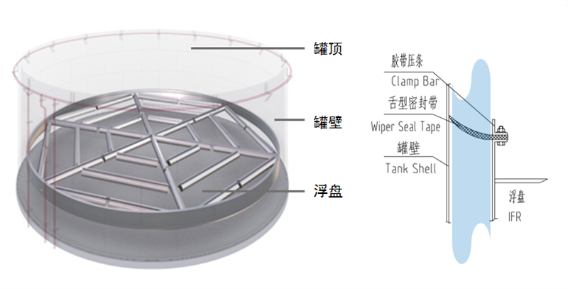 國(guó)家危化品常壓容器檢驗(yàn)工作委員會(huì)來(lái)我司指導(dǎo)交流8